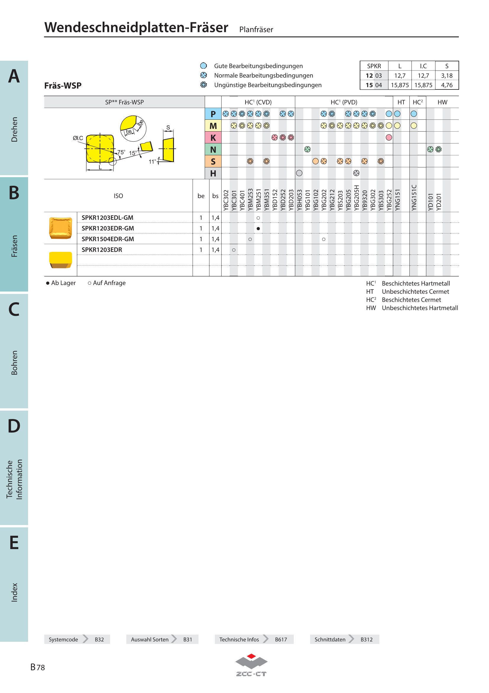 FME03-250-C60-SP15-16L