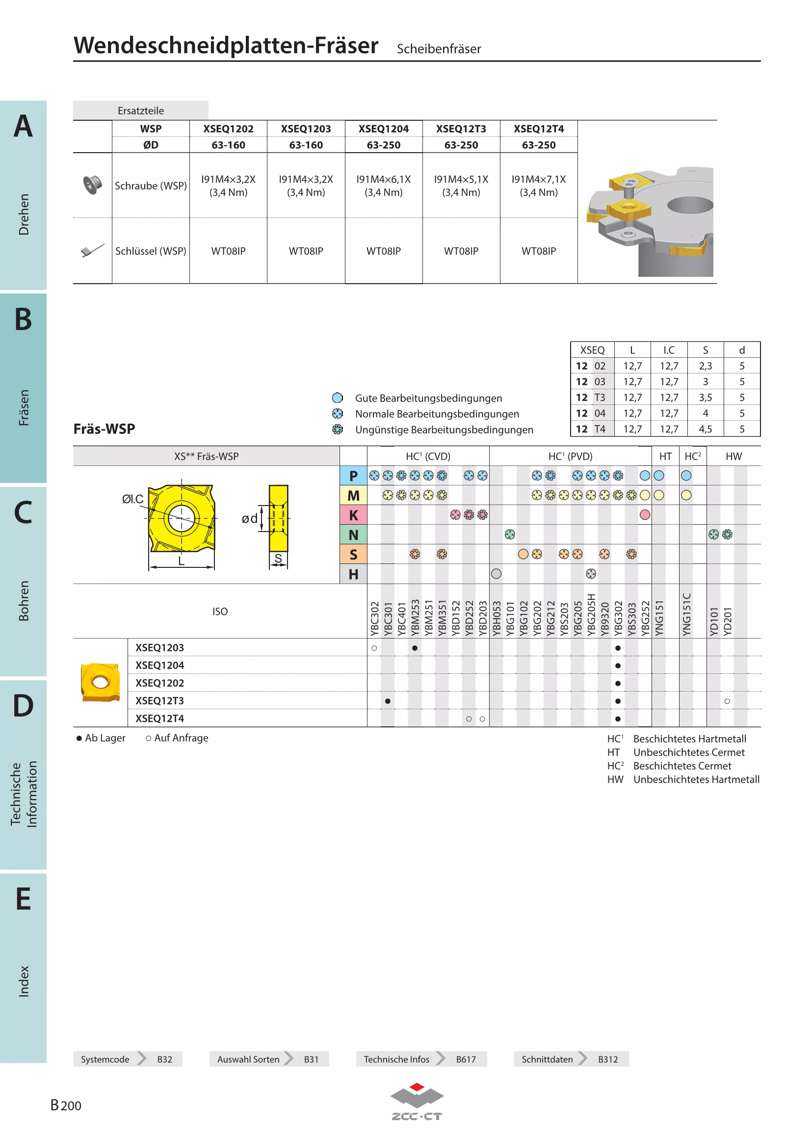 SMP01-080x5-A22-SN12-08