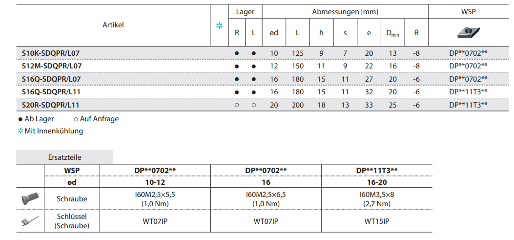 ZCC-CT ISO Klemmdrehhalter SDQPR/L Kr: 107°30' Platte DP**