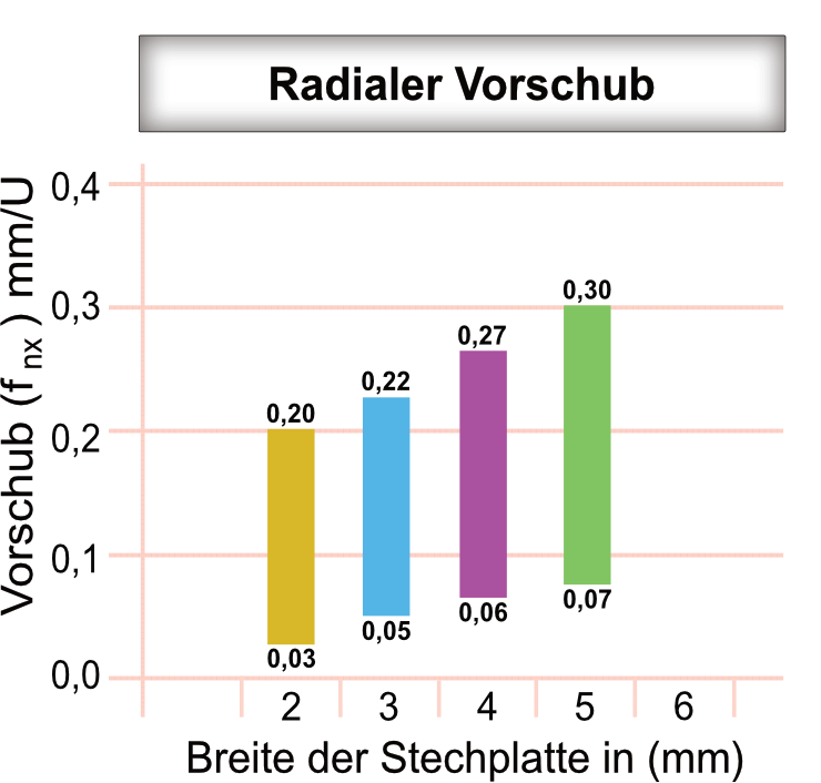 TDGJ / TDJ Stechplatte verschiedene Varianten