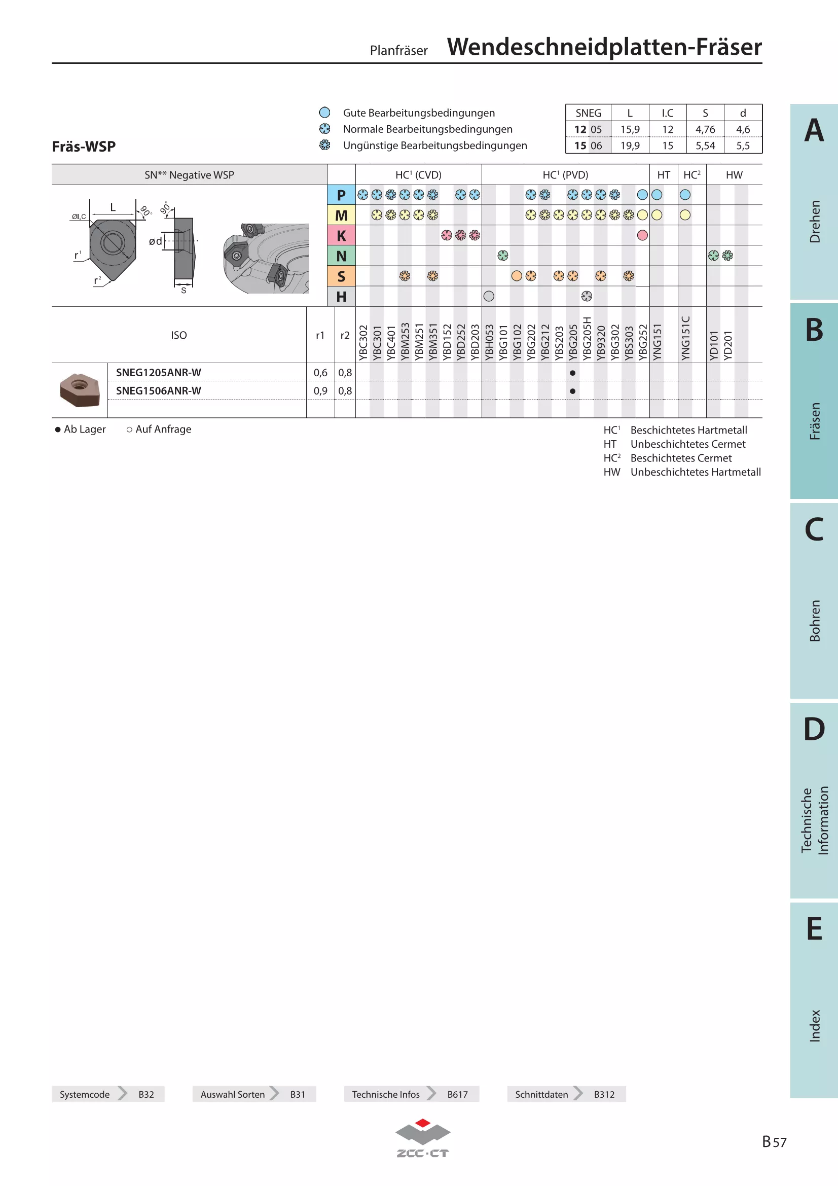 FMA11-160-C40-SN15-10