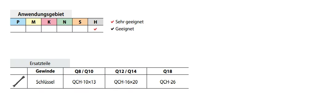 ZCC-CT VHM-Wechselkopf-Torusfräser HMX-4R QCH-Serie 