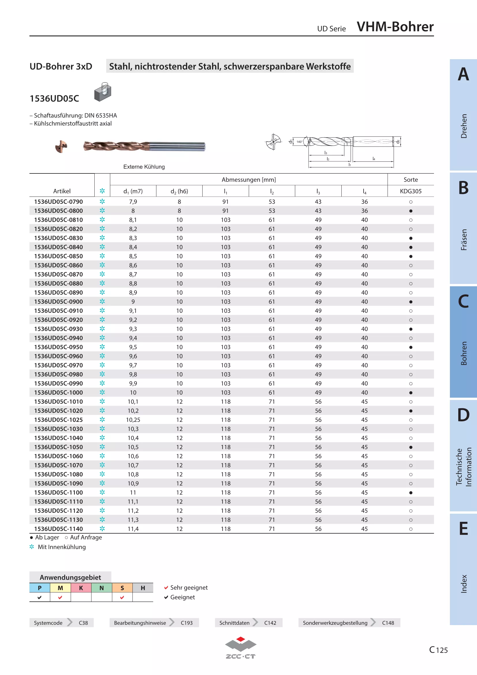1536UD05C-1025 KDG305
