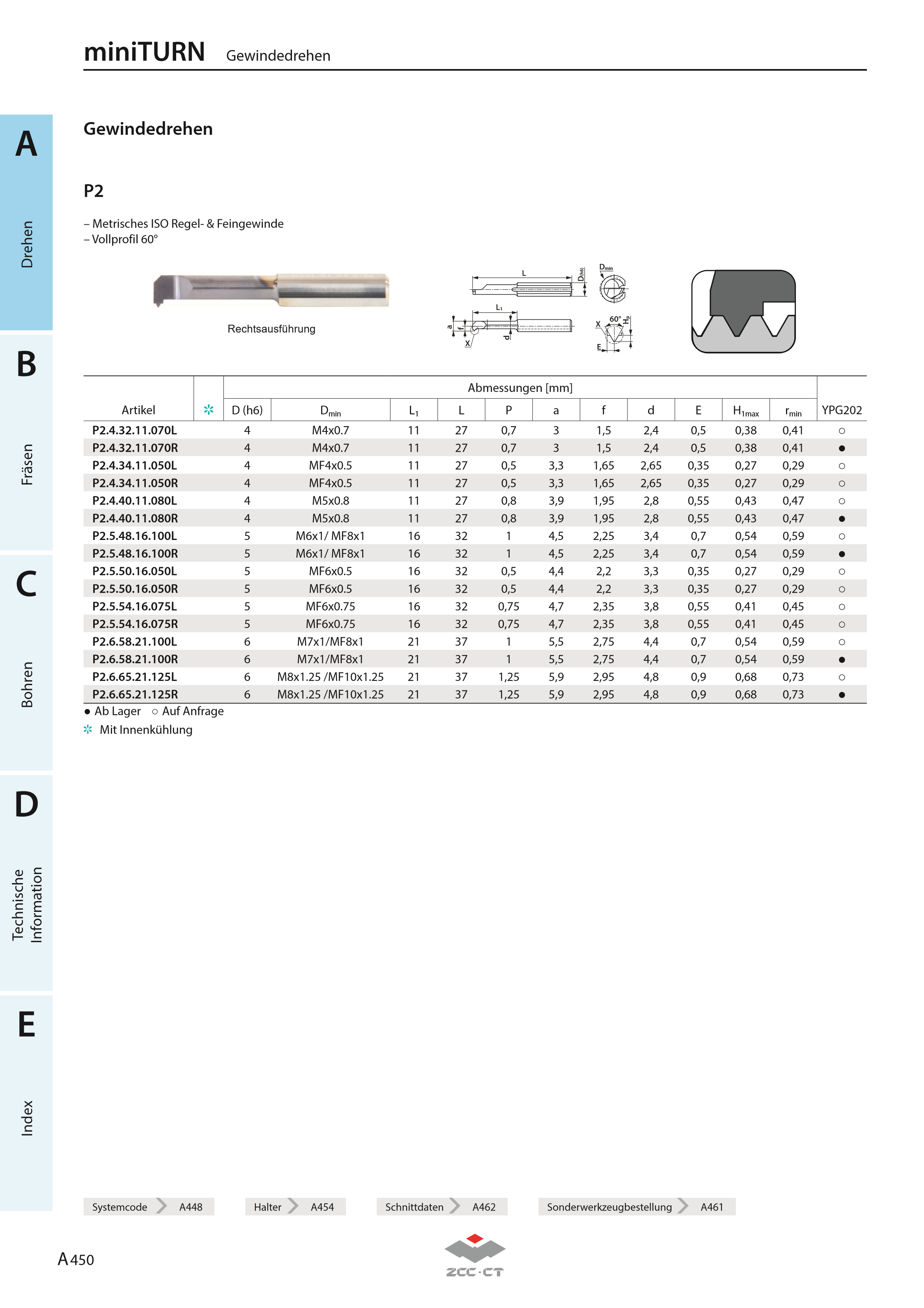 P2.4.40.11.080R YPG202