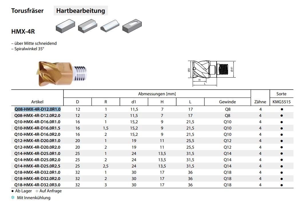 ZCC-CT VHM-Wechselkopf-Torusfräser HMX-4R QCH-Serie 