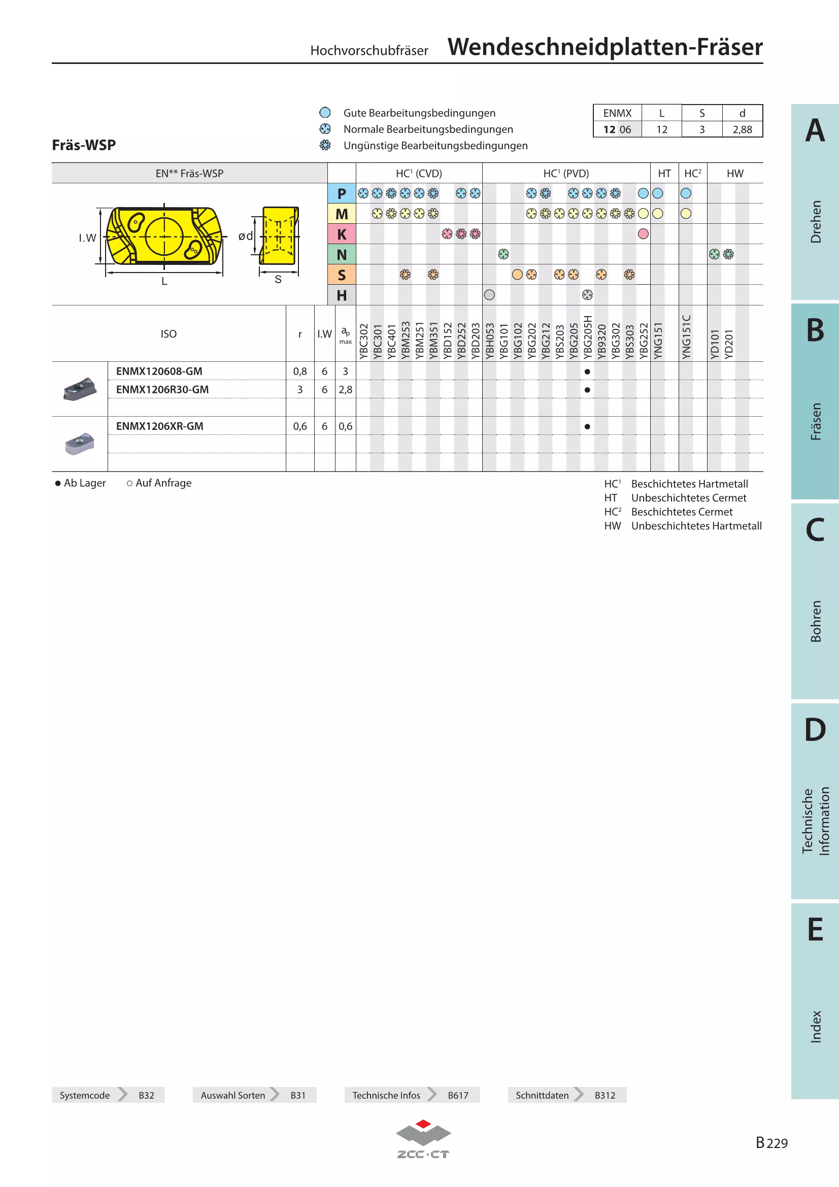 XMR12-040-A16-EN12-06C
