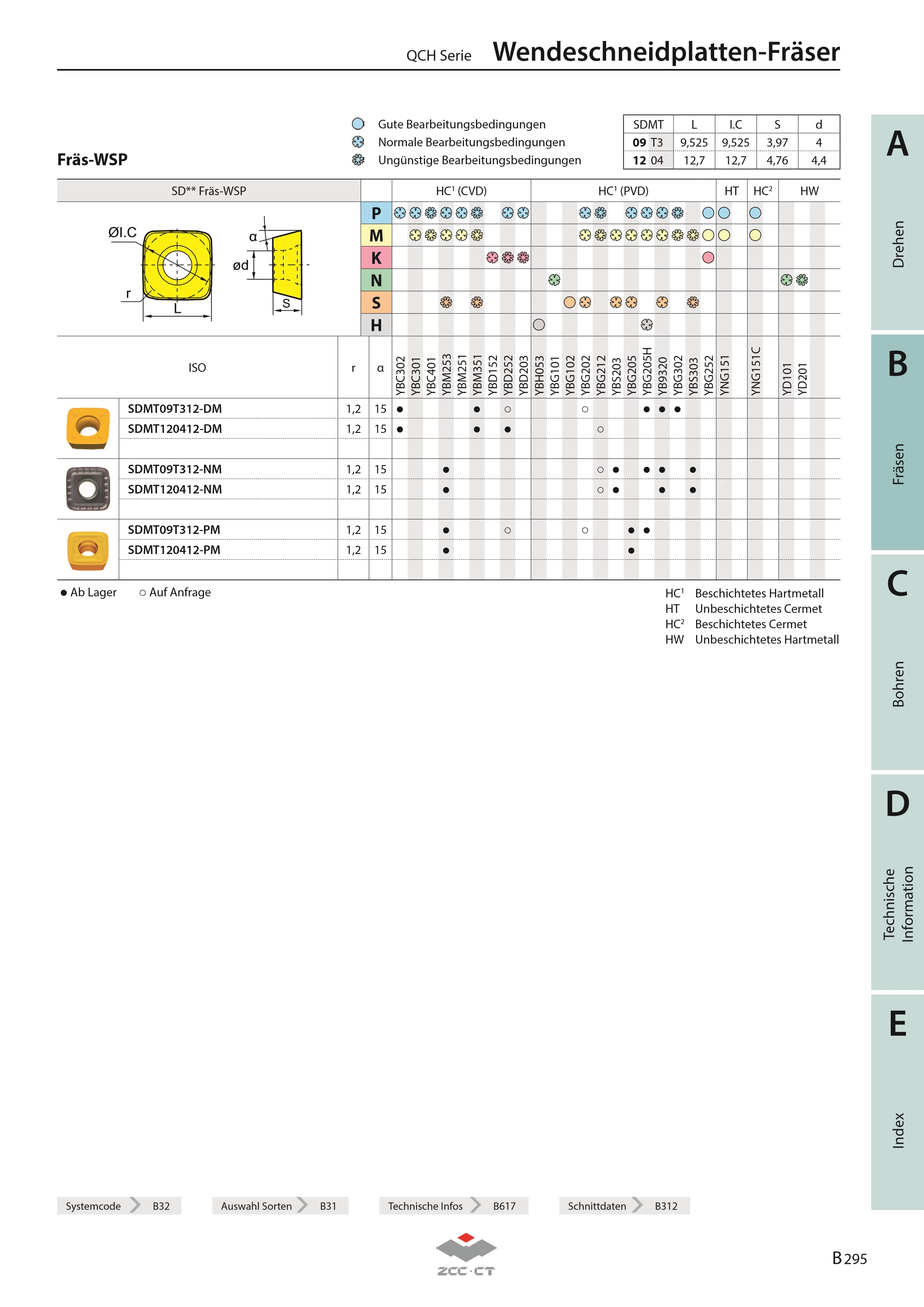 QCH-25-SDMT09-Q14-02