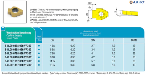 AKKO-Wendeplatte für Keilnutenfertigung, Nutbreite CW = 5.98 mm, Nuttiefe CDX = 3.4 mm, Eckenradius RE = 0.20 mm DMIN = 17mm, Hartmetallsorte VP3001