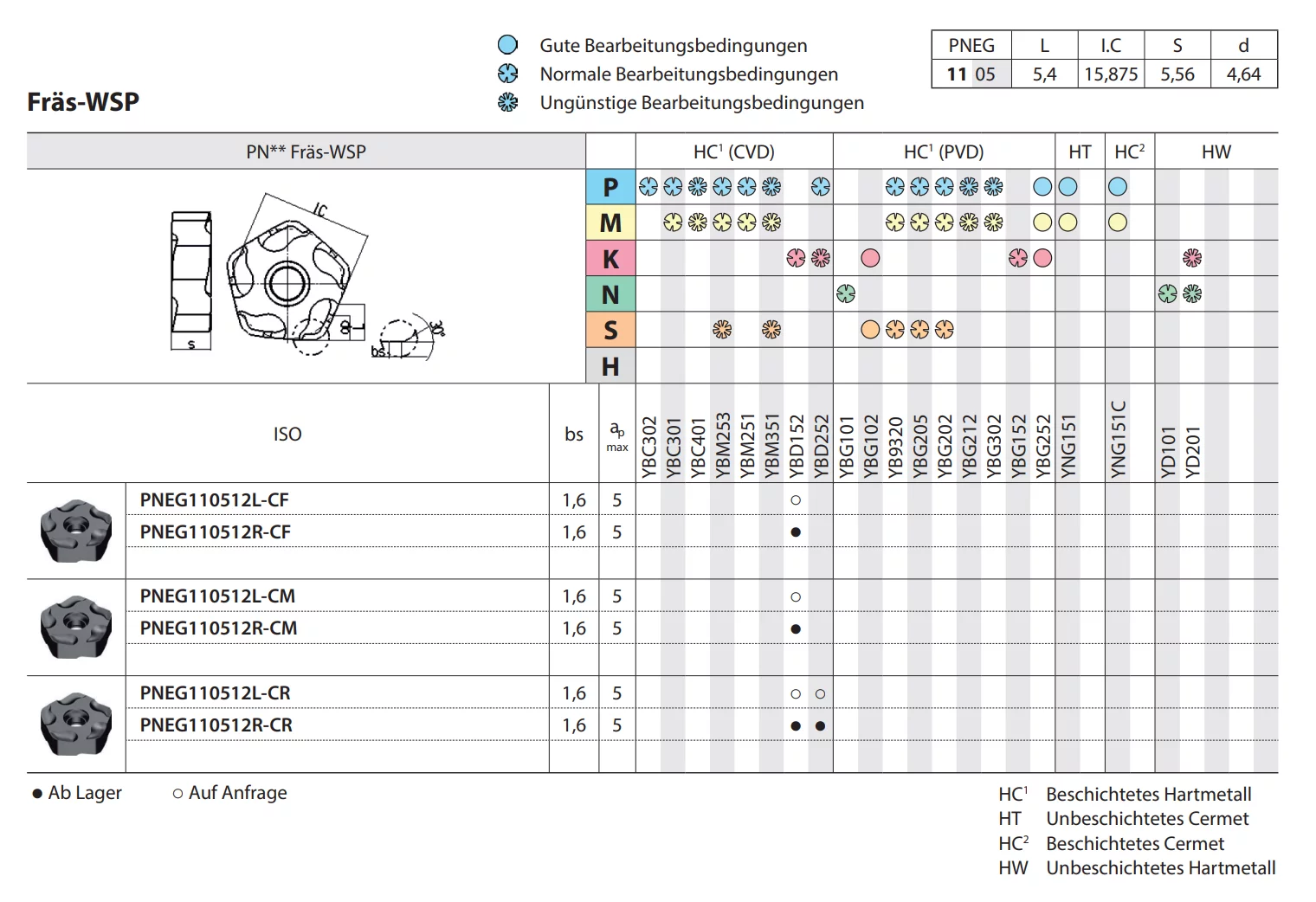 Planfräser FMD02 Kr: 67° 