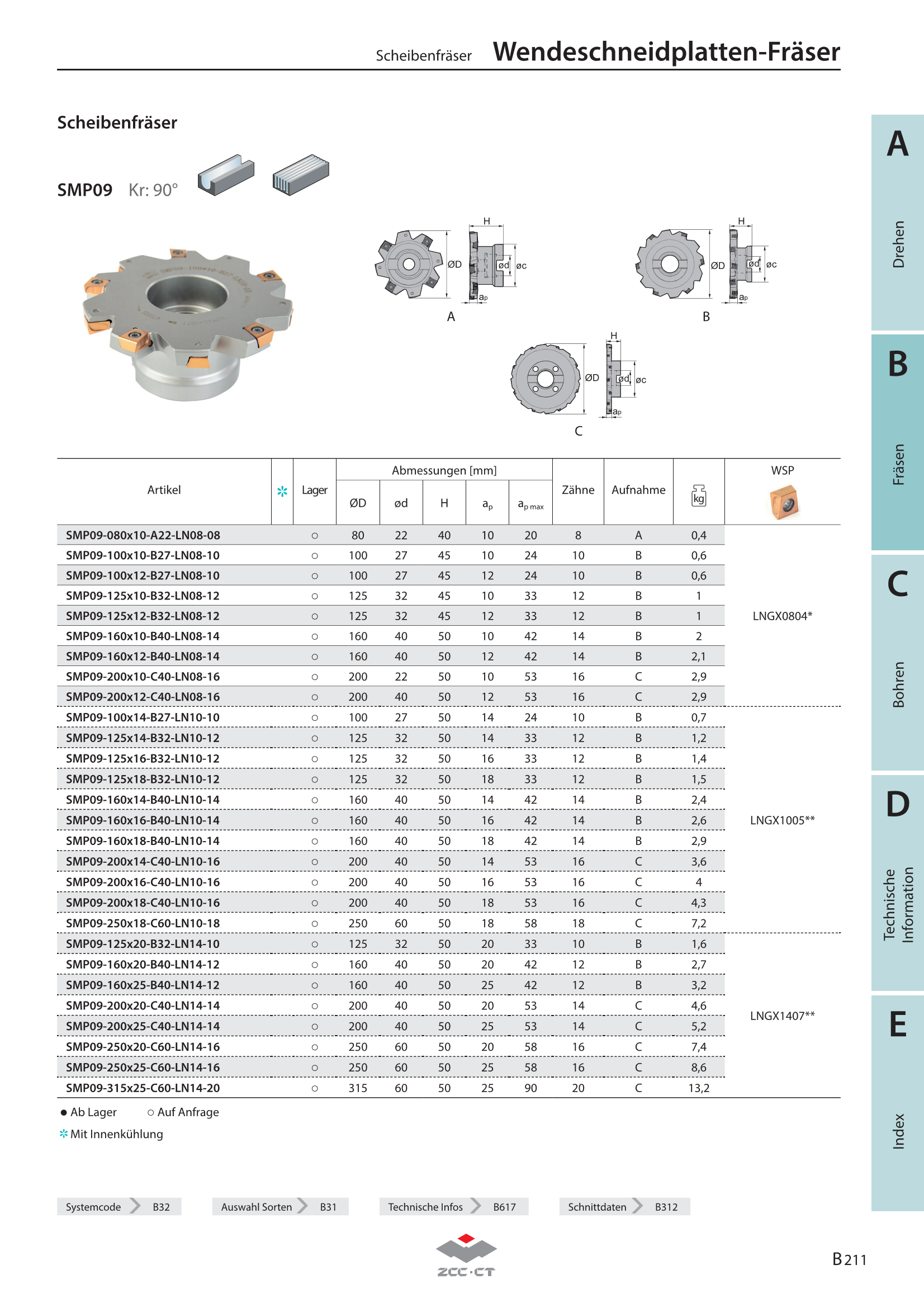 SMP09-160x18-B40-LN10-14
