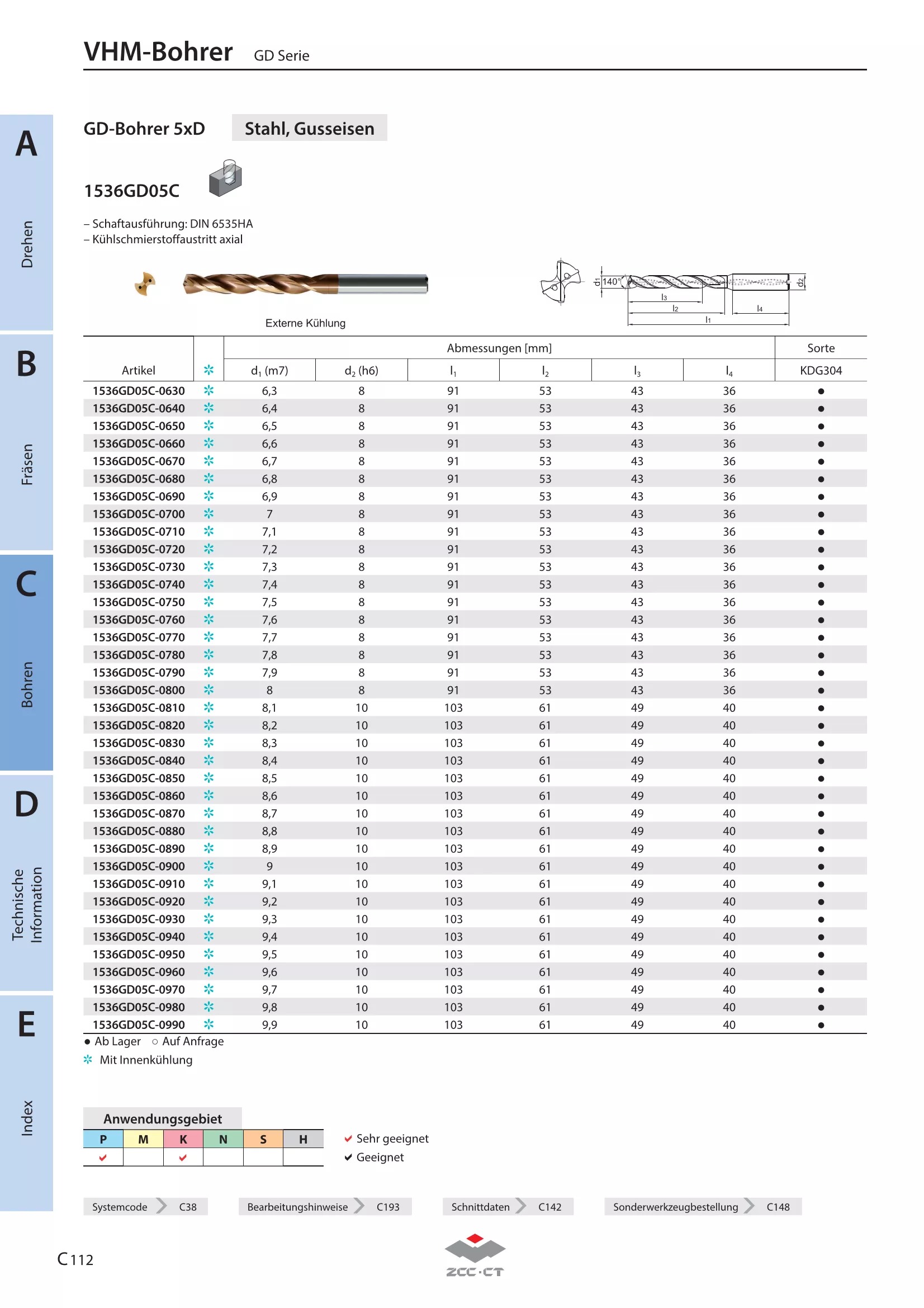 1536GD05C-0670 KDG304