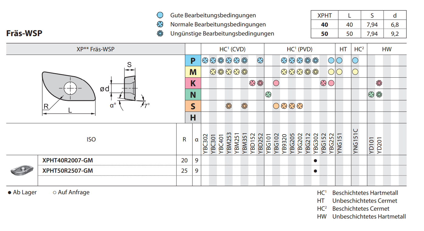 Formfräser BMR03