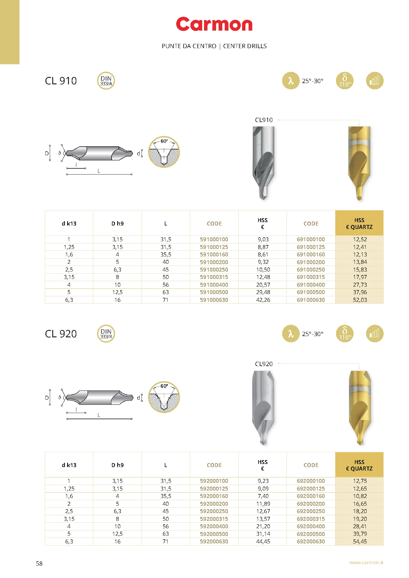Carmon CL 910 Zentrierbohrer 6,3 mm, DIN 333/A, 118°