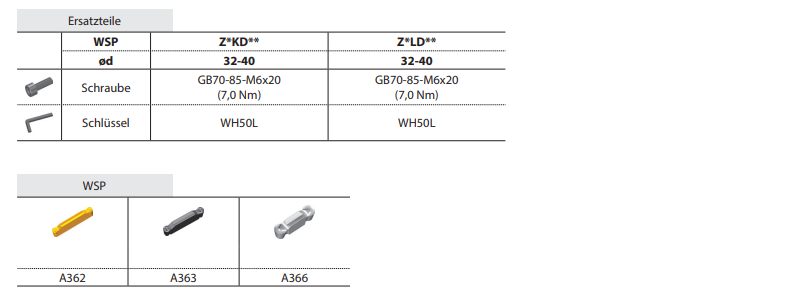 ZCC-CT Stechhalter (axial) QF**RR/LL