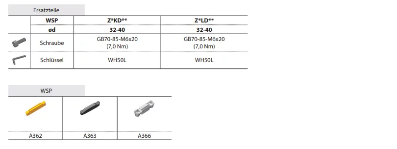 ZCC-CT Stechhalter (axial) QF**RR/LL
