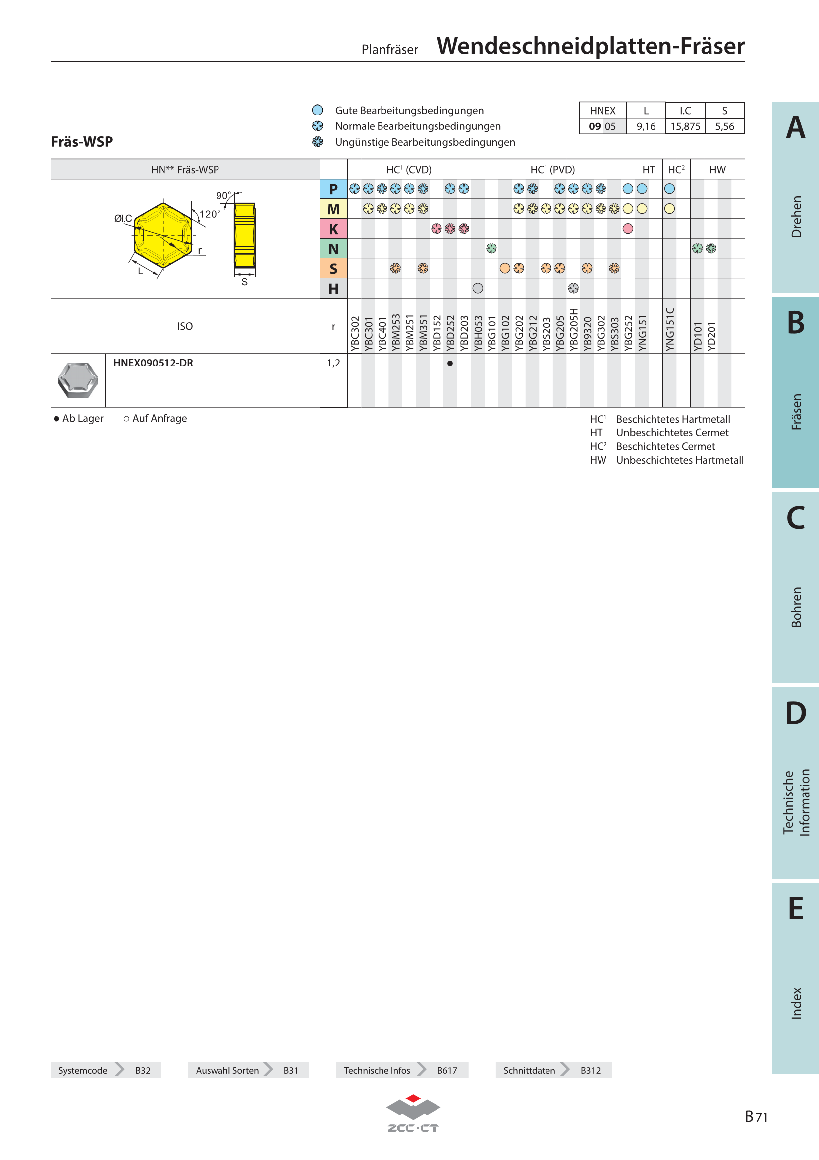 FMD02-200-C60-HN09-22