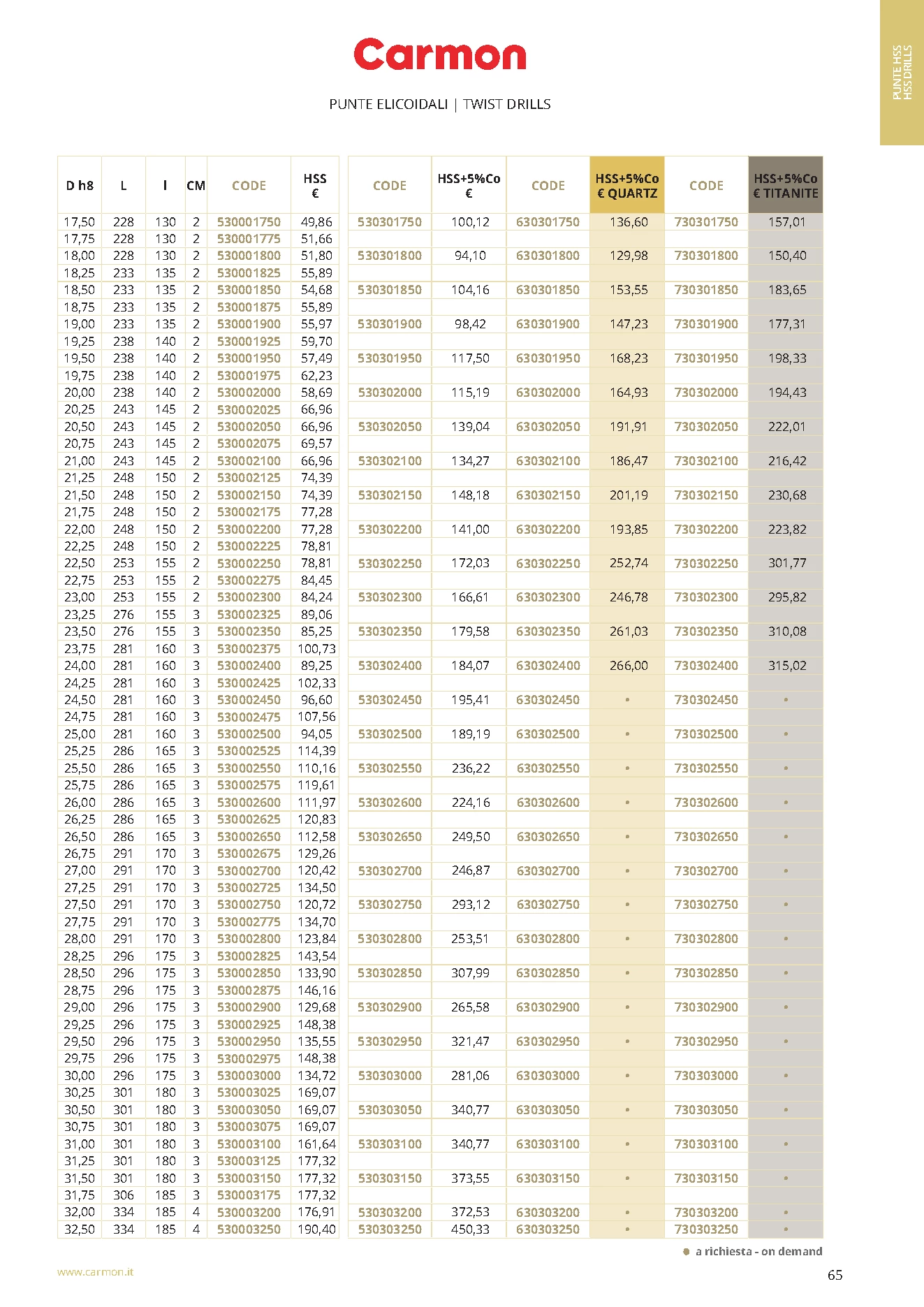 Carmon CM 303 HSS Spiralbohrer DIN 345 27,50 mm, DIN 345, 118°