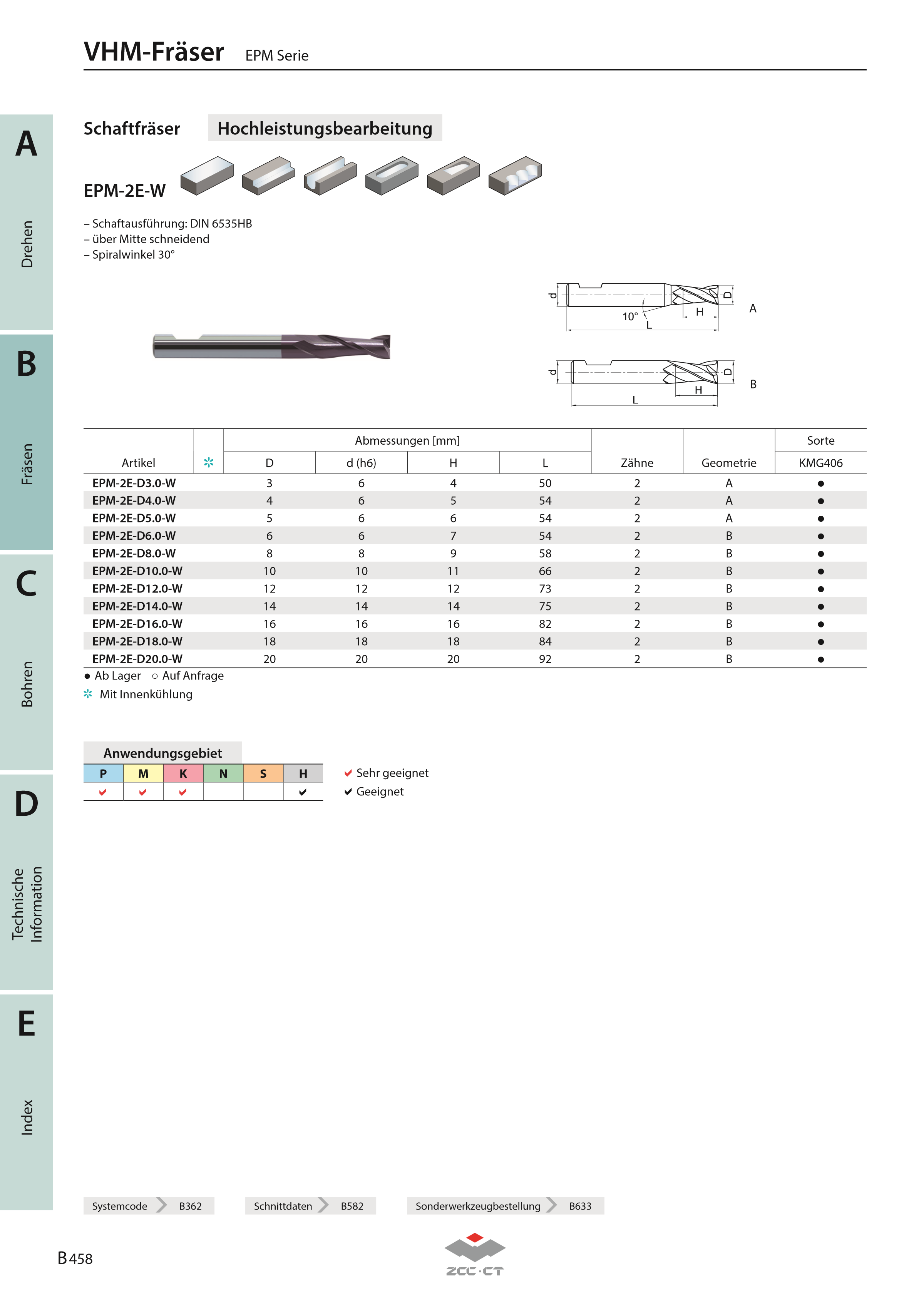 EPM-2E-D3.0-W KMG406