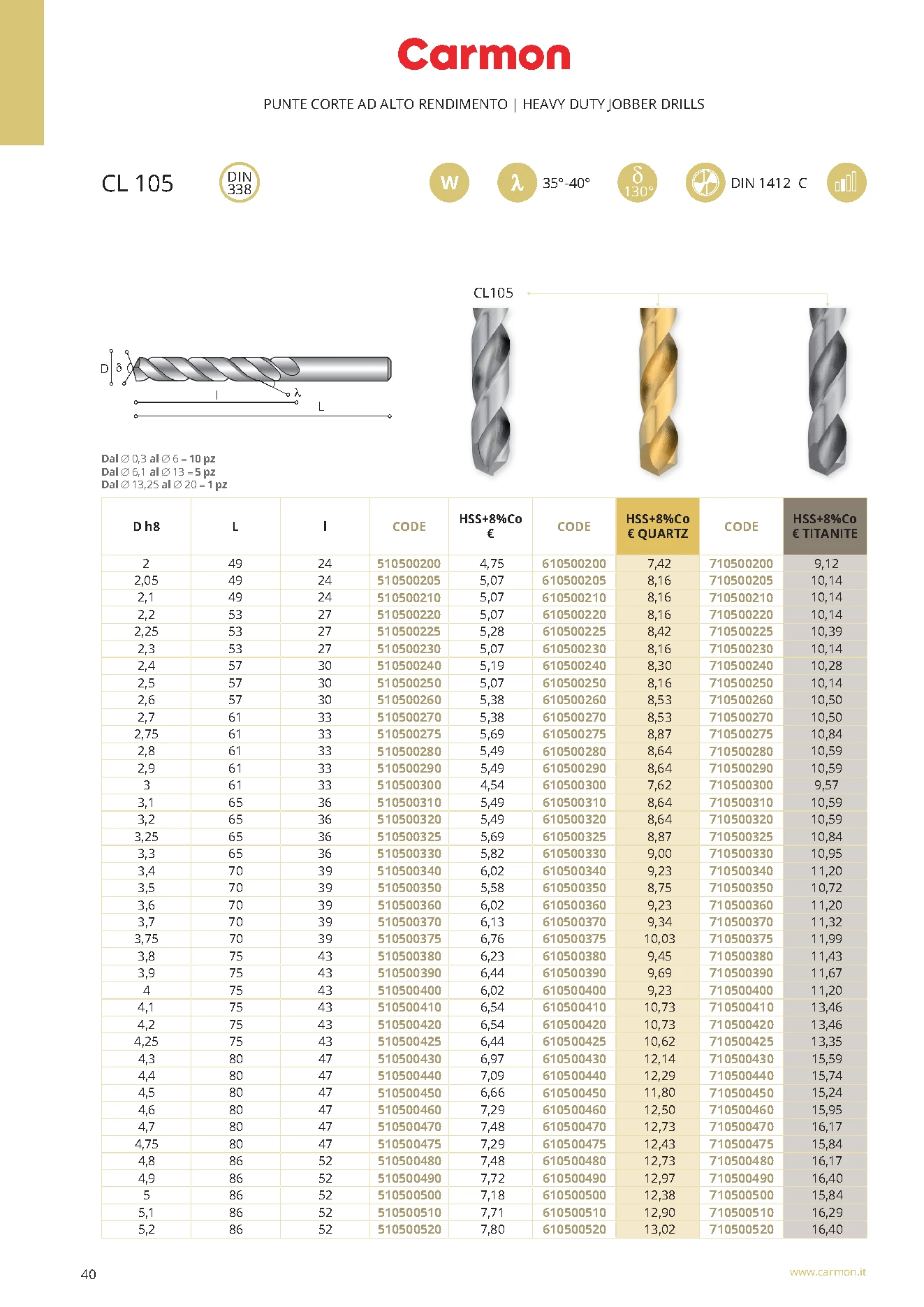 Carmon CL 105 HSS Spiralbohrer DIN 338 2,3 mm, DIN 338, 130°