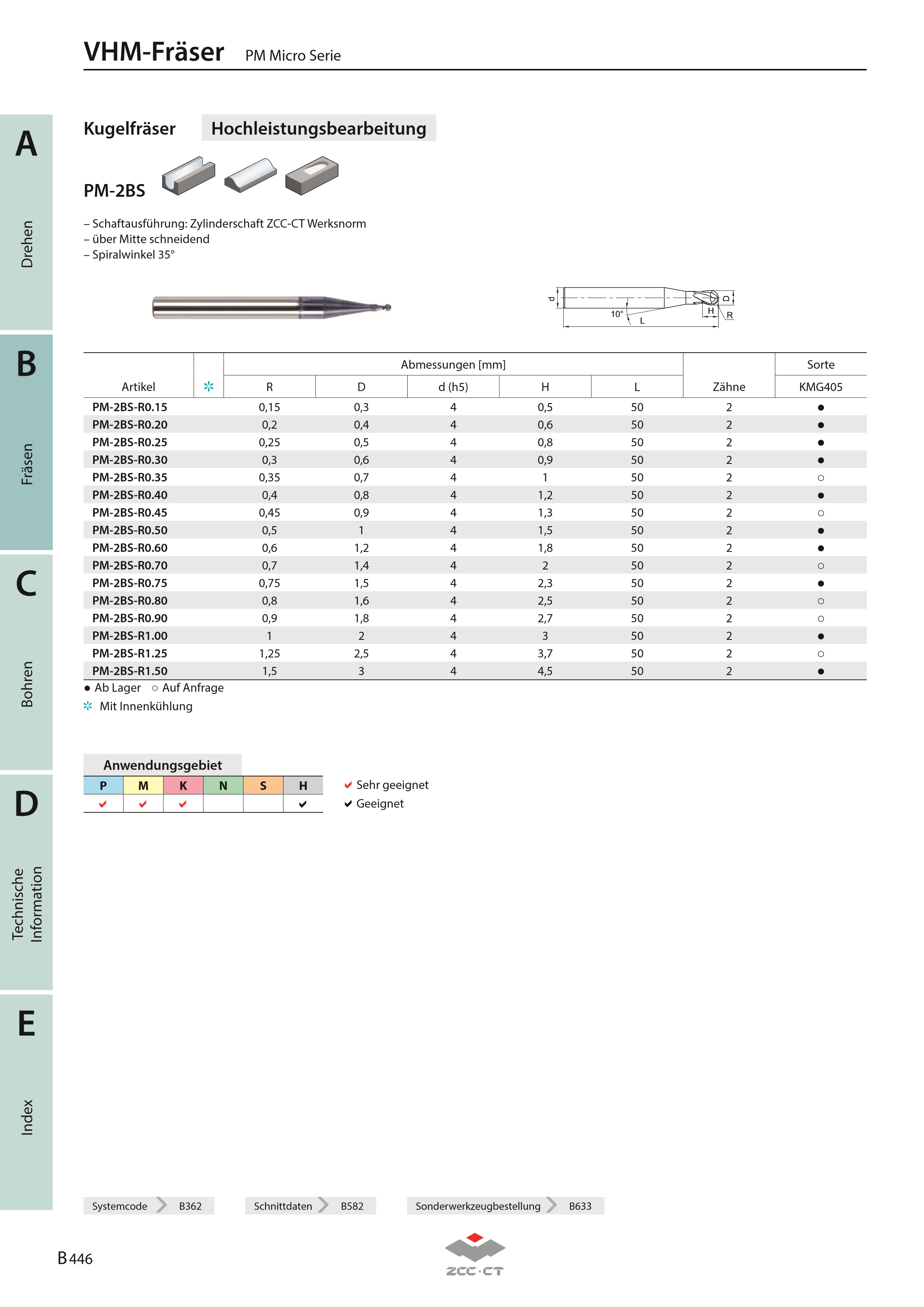 PM-2BS-R0.15 KMG405