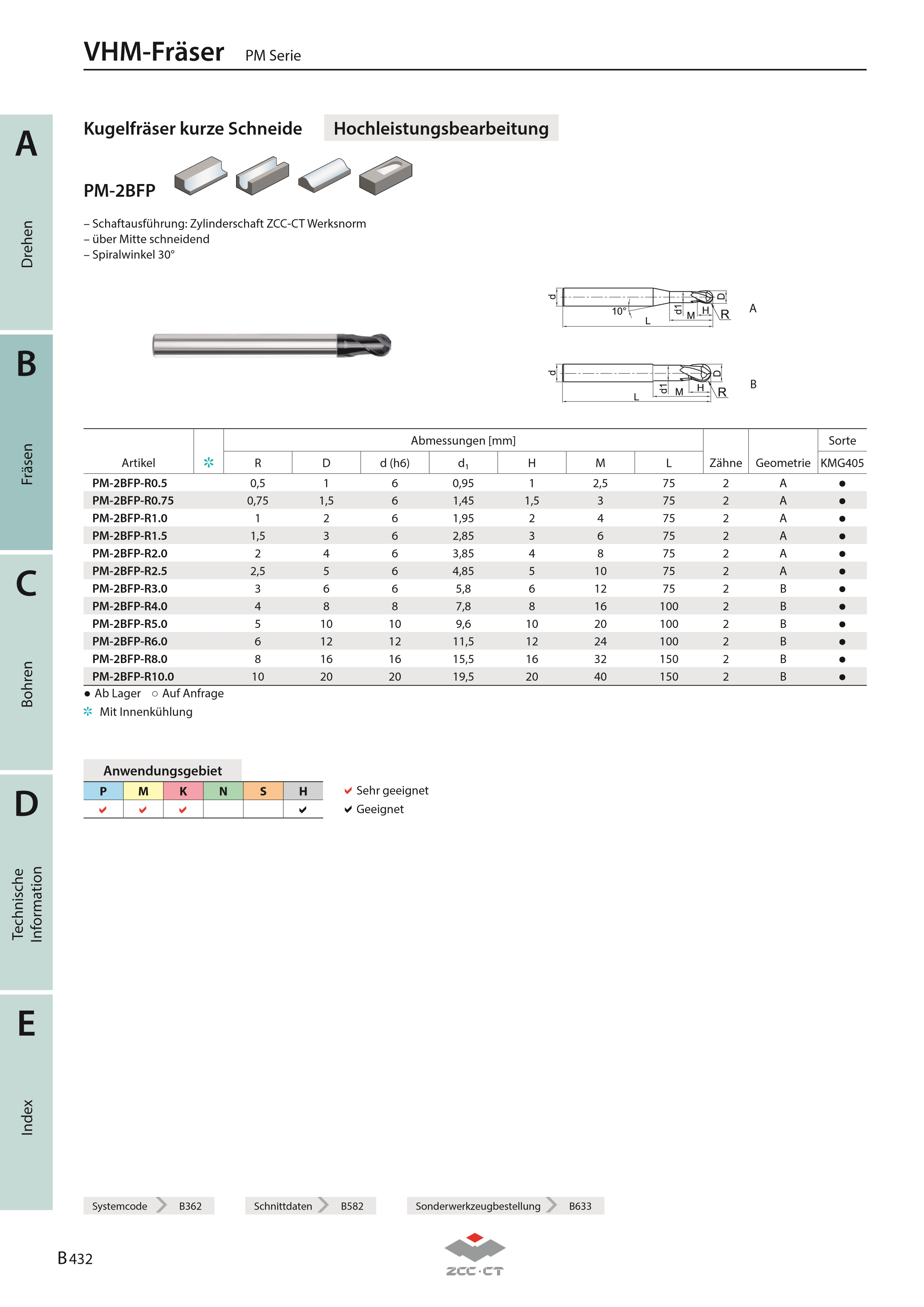 PM-2BFP-R2.0 KMG405
