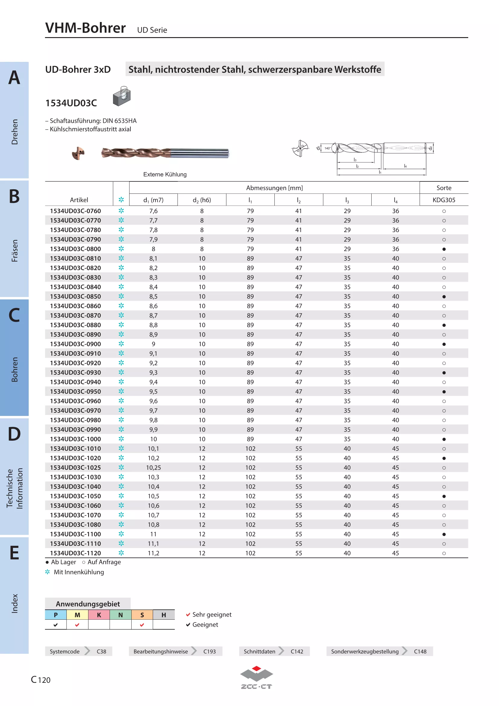 1534UD03C-1070 KDG305
