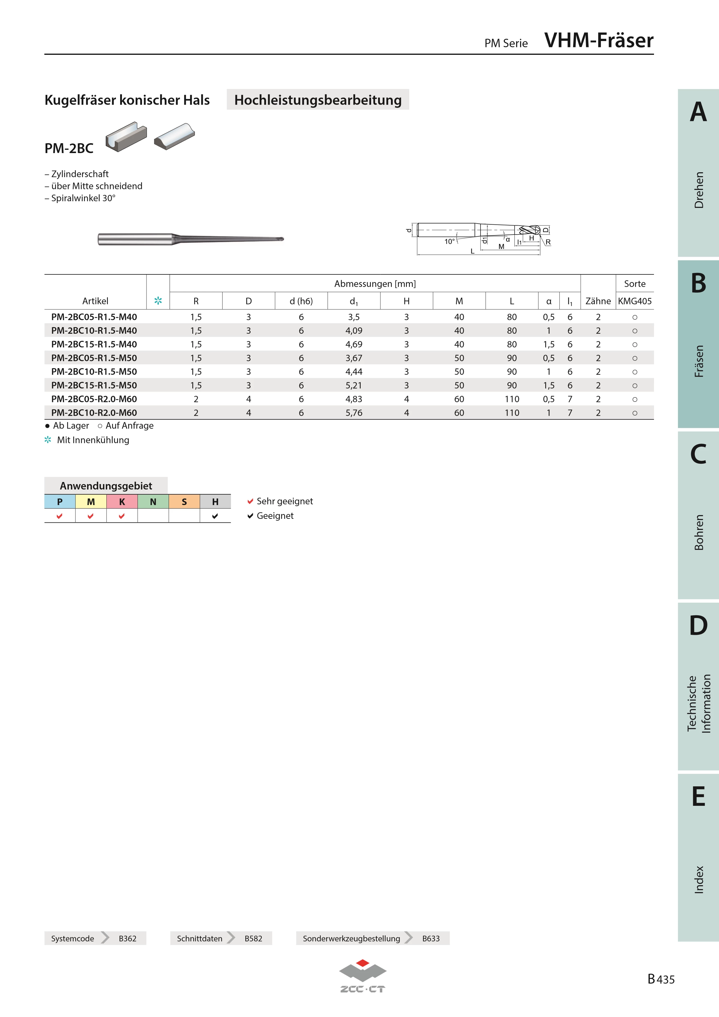 PM-2BC10-R0.50-M35 KMG405