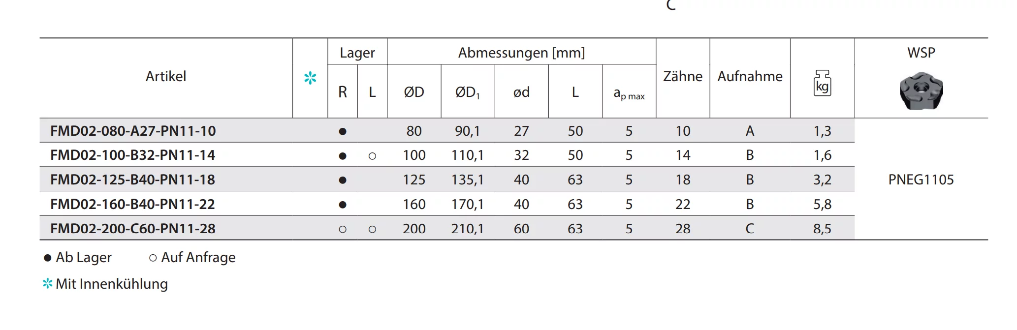 Planfräser FMD02 Kr: 67° 