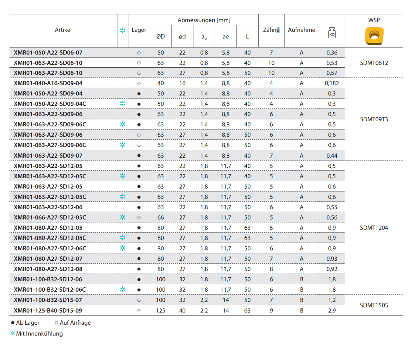 Hochvorschubfräser XMR01 Kr: 15°