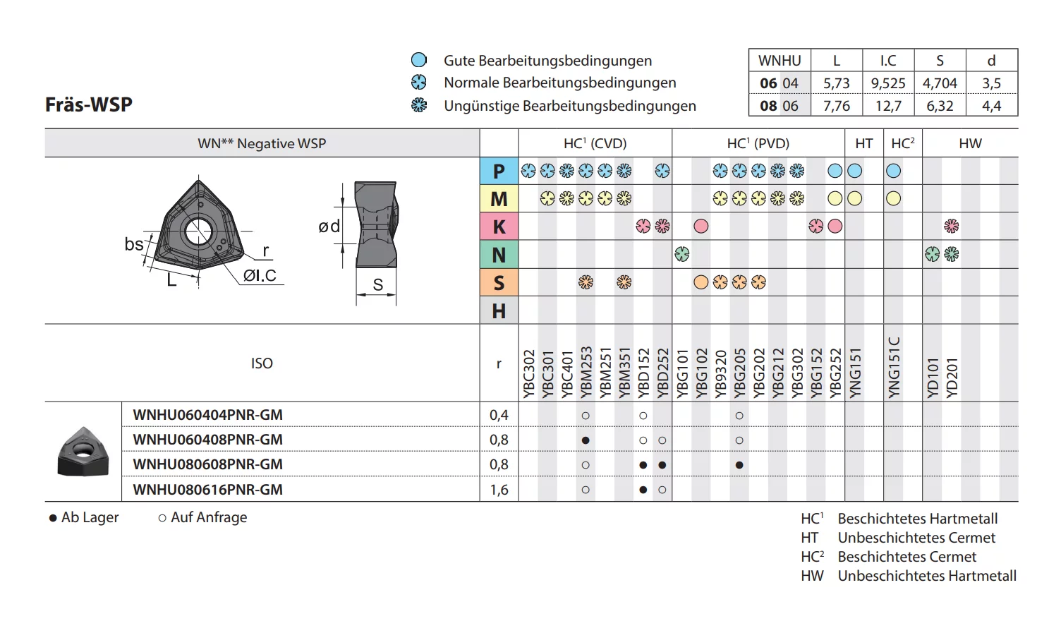 Planfräser FMP12 Kr: 90° 
