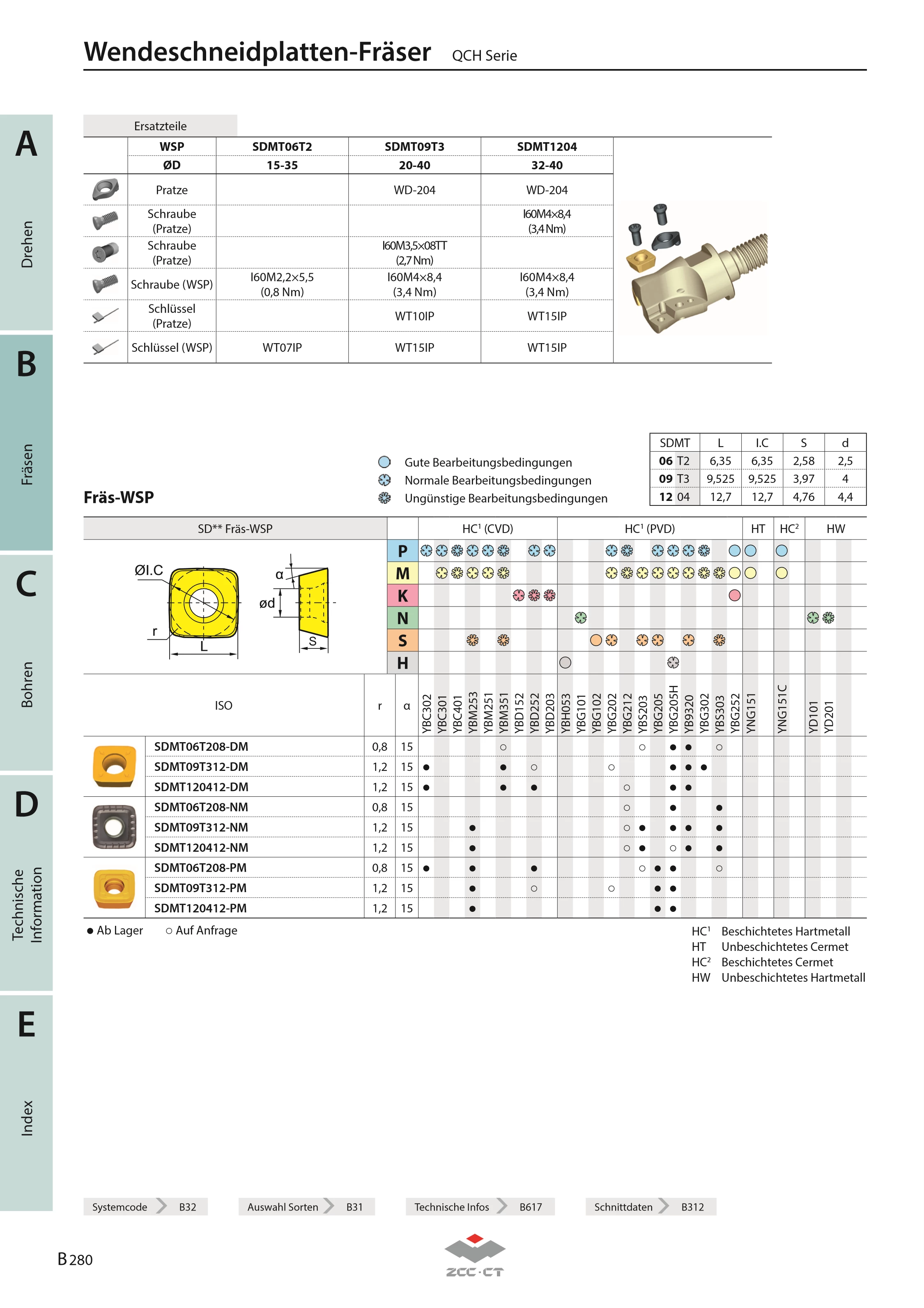 QCH-40-SDMT09-M16-04