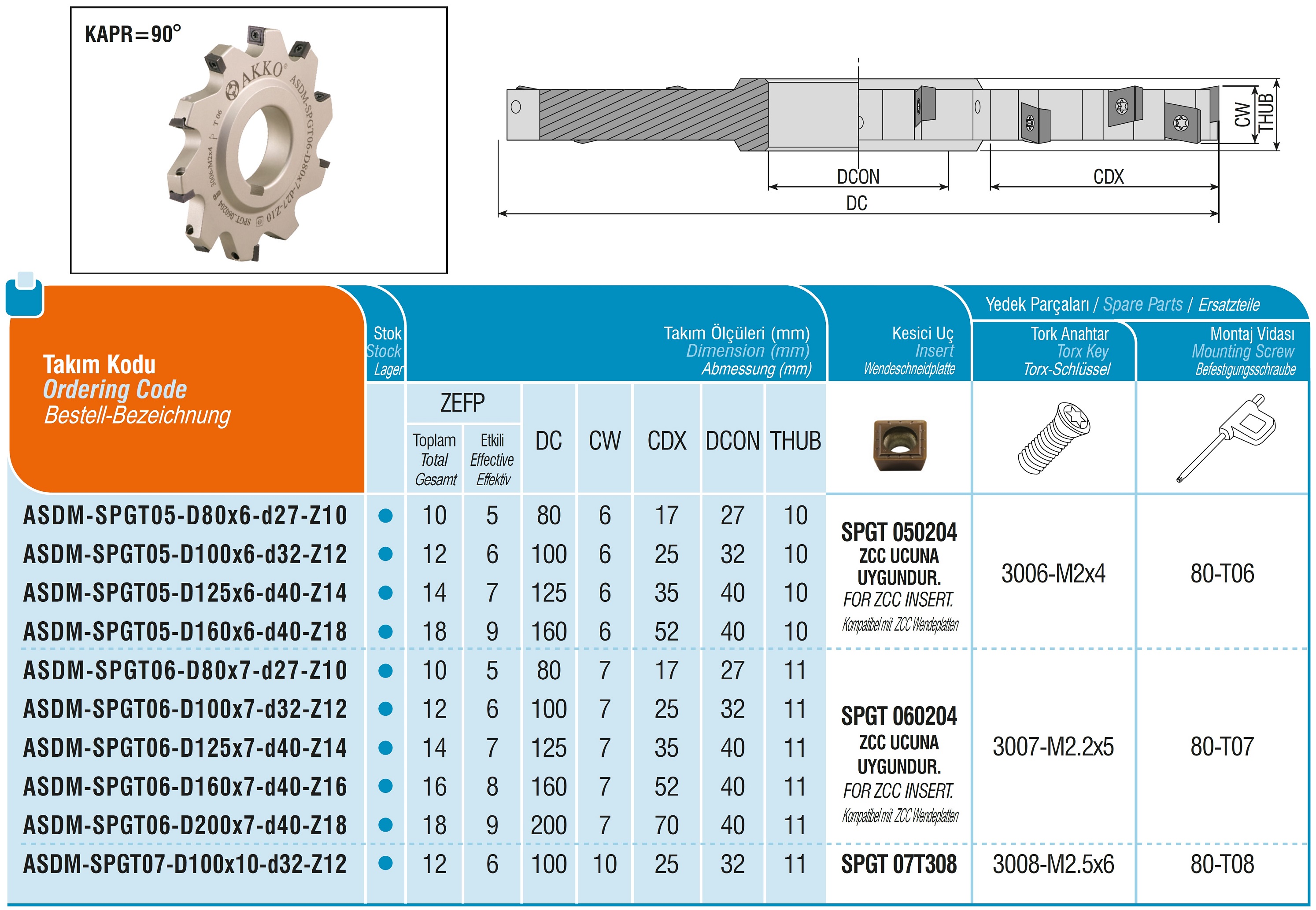 AKKO-Scheibenfräser ø 125 mm, Werkzeugbreite 7 mm, kompatibel mit ZCC-WSP SPGT 060204 Z=14 (Z effektiv = 7)