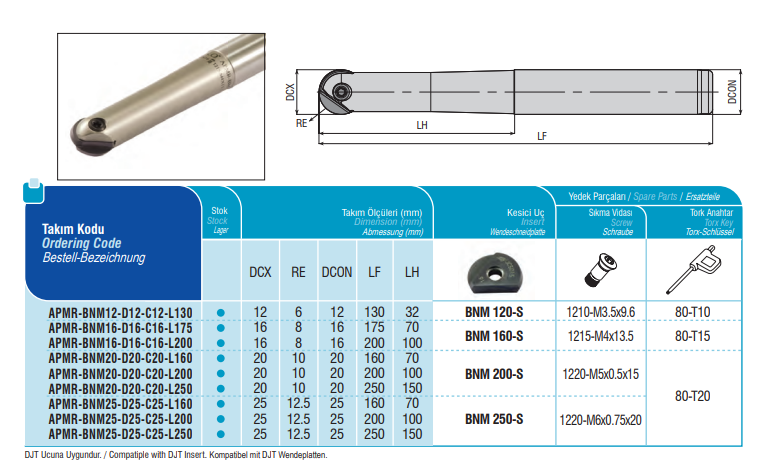 AKKO-Kugelkopierfräser für Wendeplatten ø 25 mm, kompatibel mit Dijet BNM 250-S Schaft-ø 25, ohne Innenkühlung, Z=2