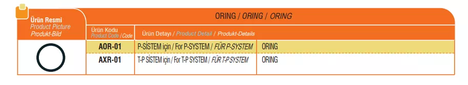 Nahaufnahme des AKKO-O-Rings, zeigt die glatte Oberfläche und die präzise Form