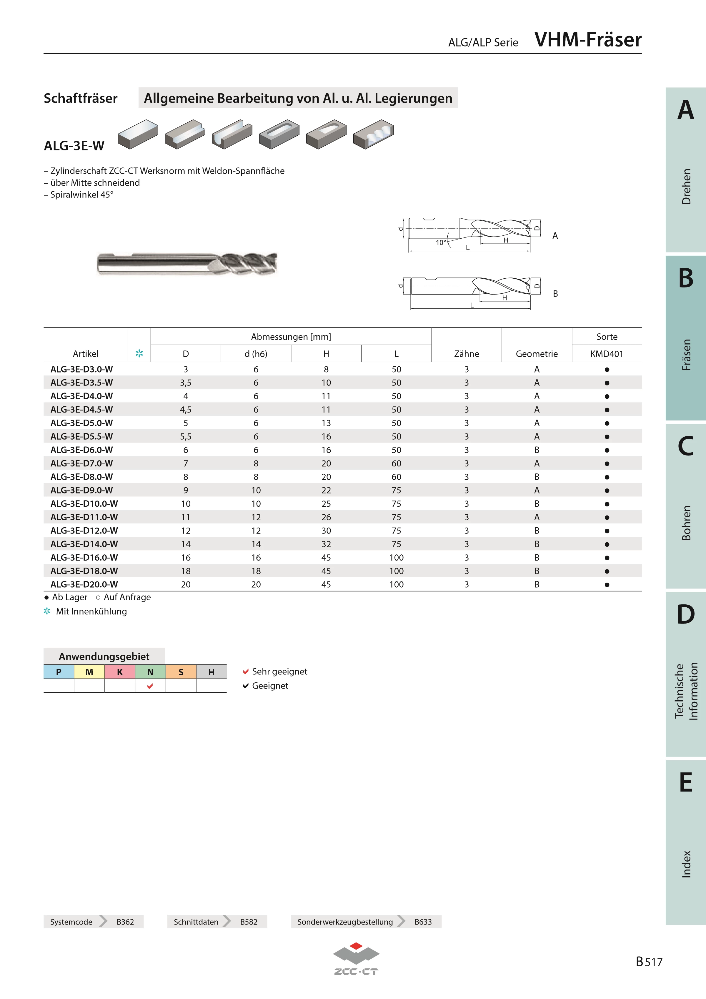 ALG-3E-D9.0-W KMD401