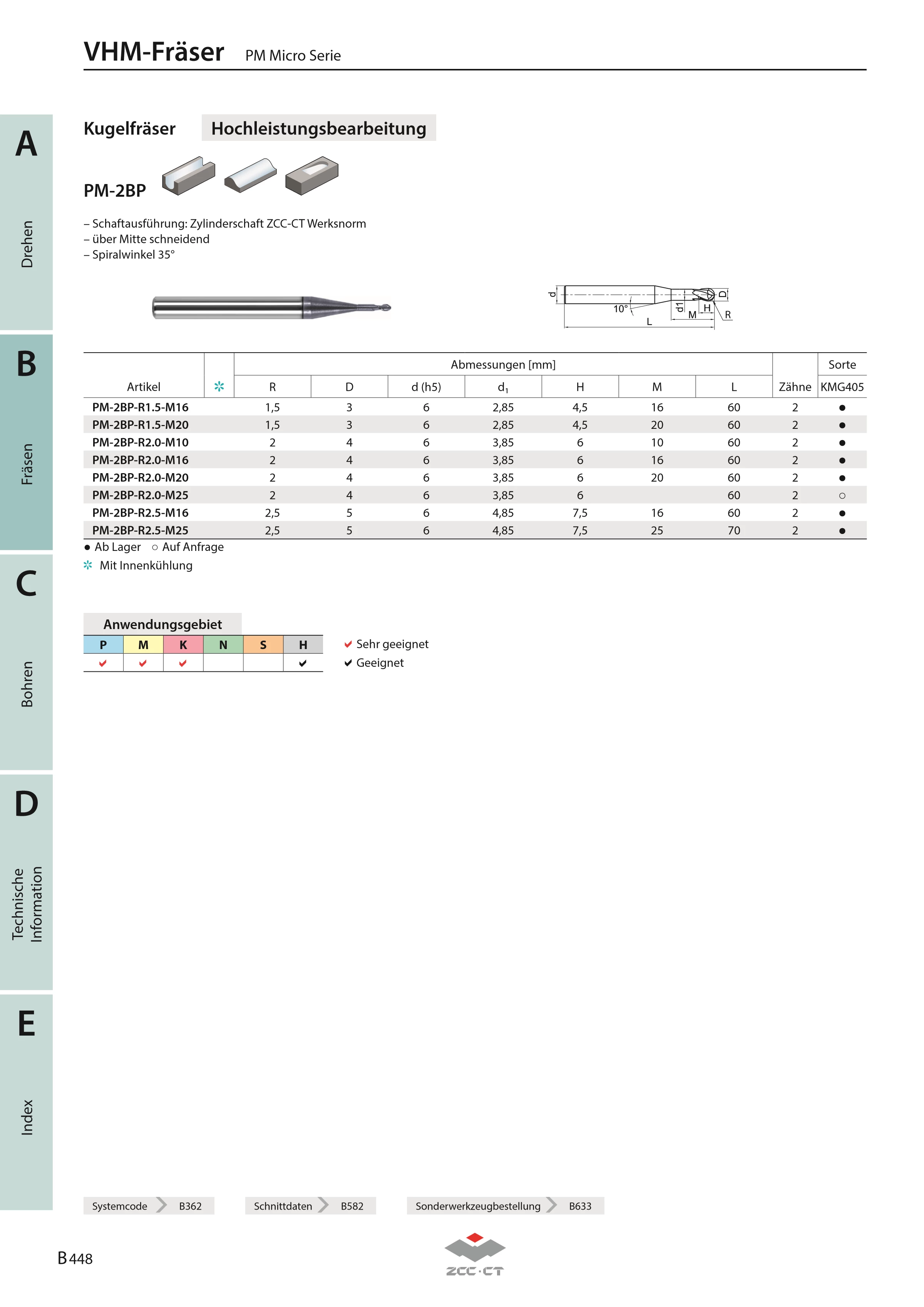PM-2BP-R0.3-M06 KMG405