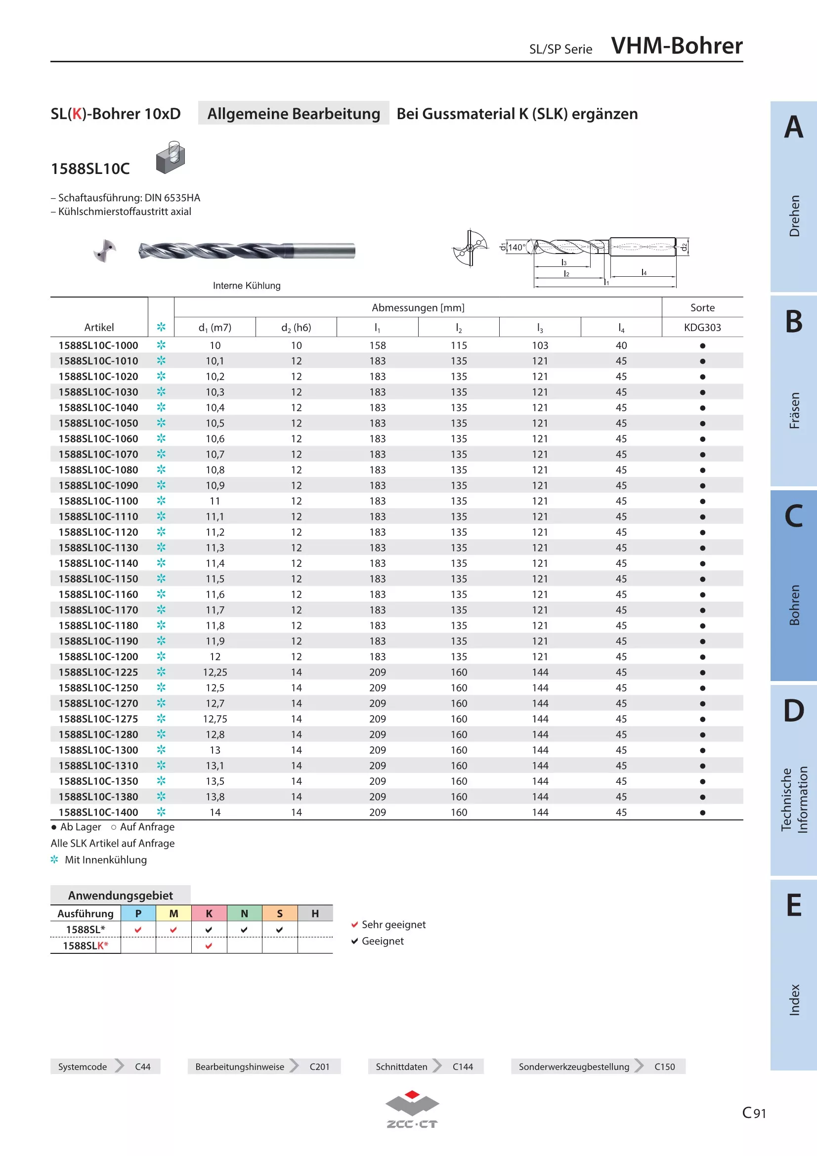 1588SL10C-0790 KDG303