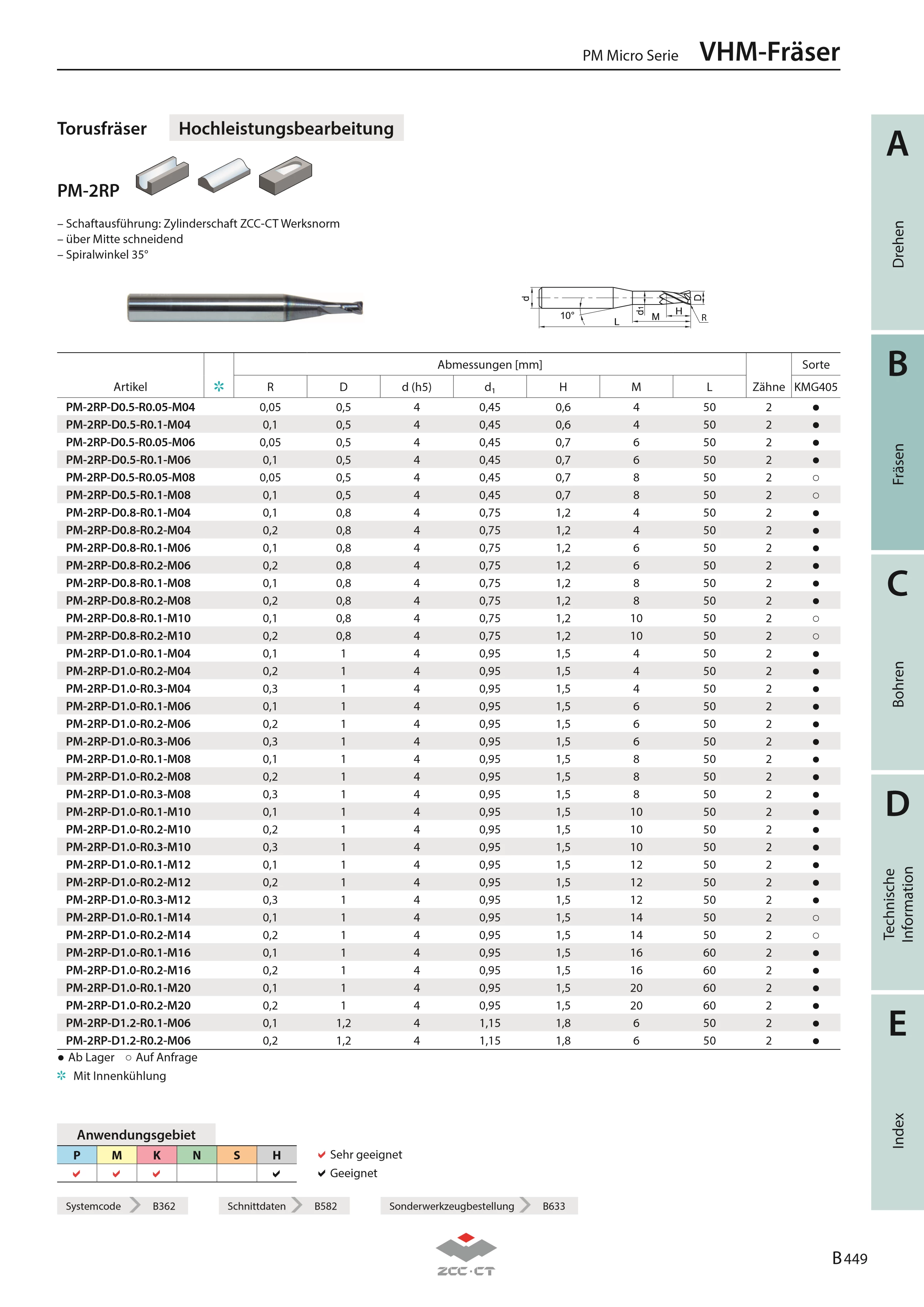 PM-2RP-D1.2-R0.1-M08 KMG405
