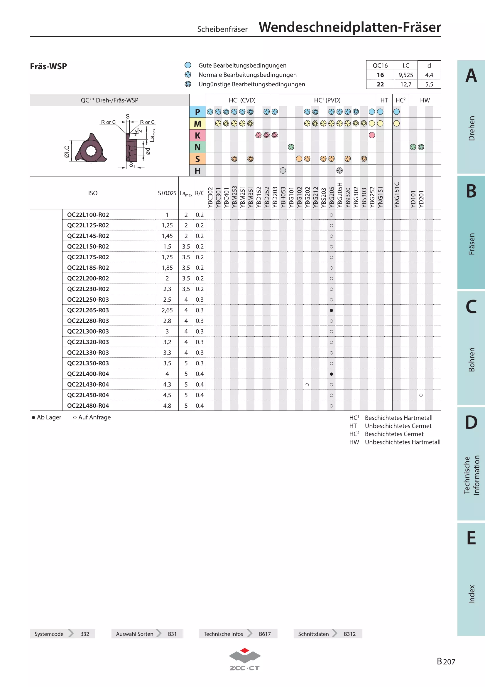 SMP05-044x4.8-XP25-QC22-03