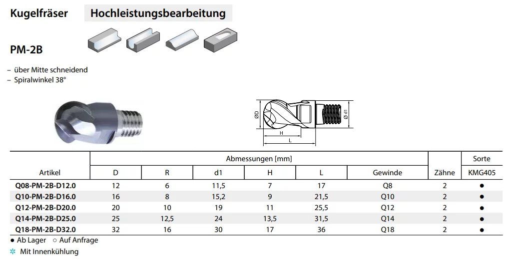 ZCC-CT VHM-Wechselkopf-Kugelfräser PM-2B QCH-Serie