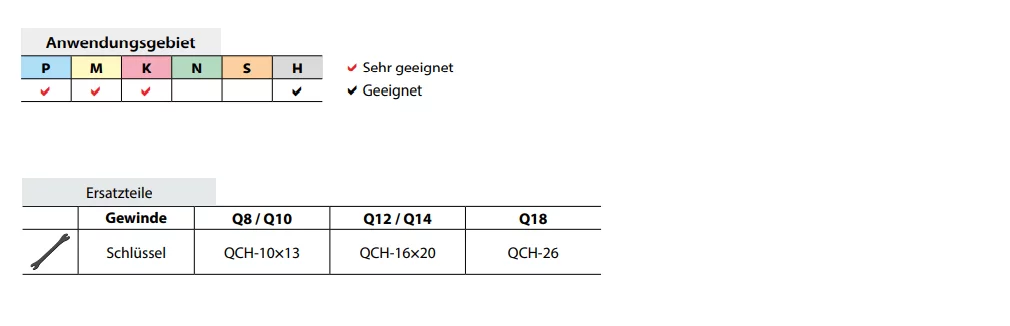 ZCC-CT VHM-Wechselkopf-Kugelfräser PM-2B QCH-Serie