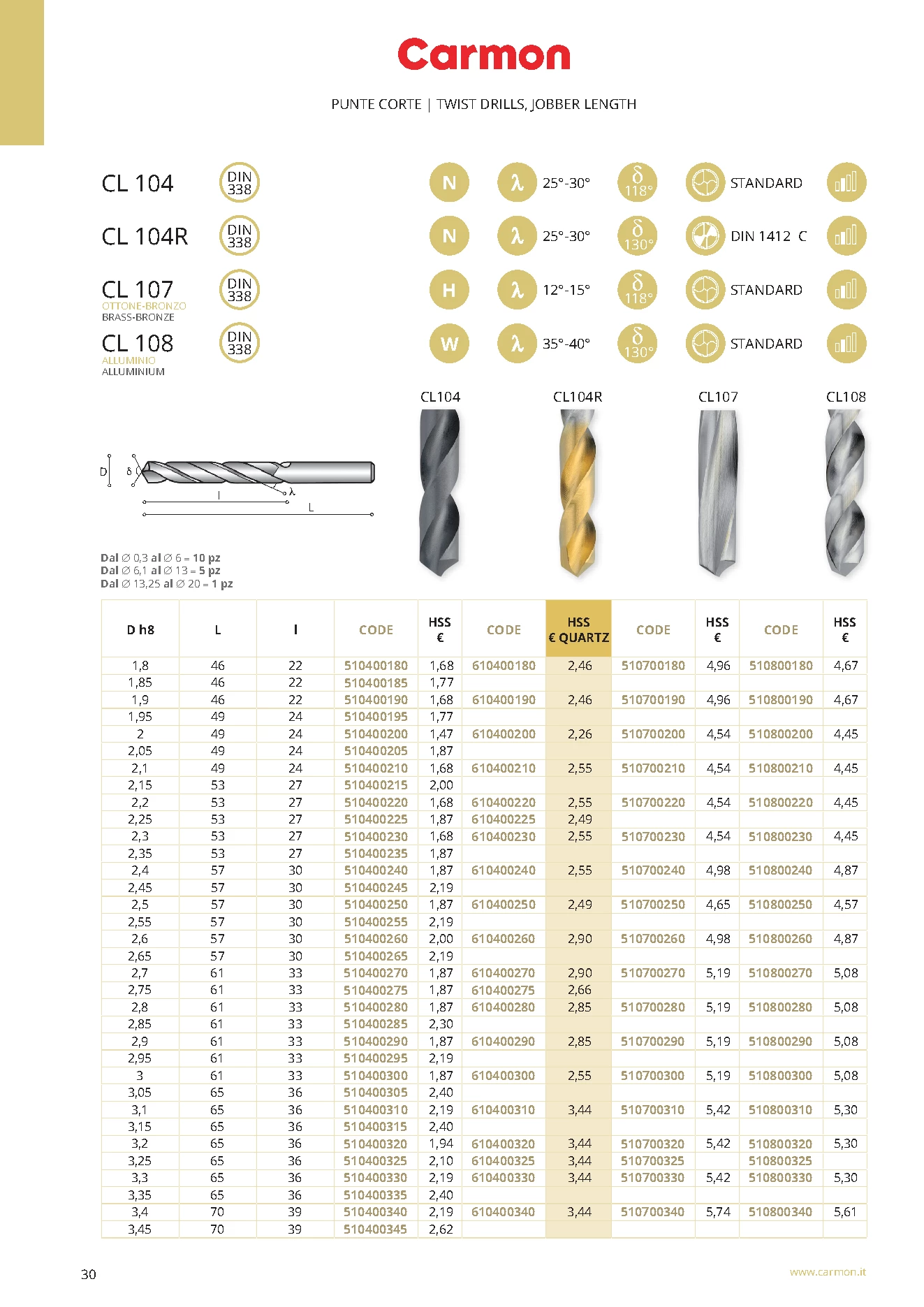 Carmon CL 104R HSS Spiralbohrer DIN 338 3 mm, DIN 338, 130°