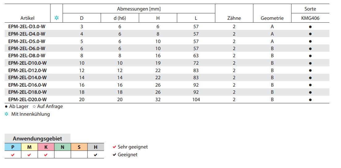 Schaftfräser EPM-2EL-W