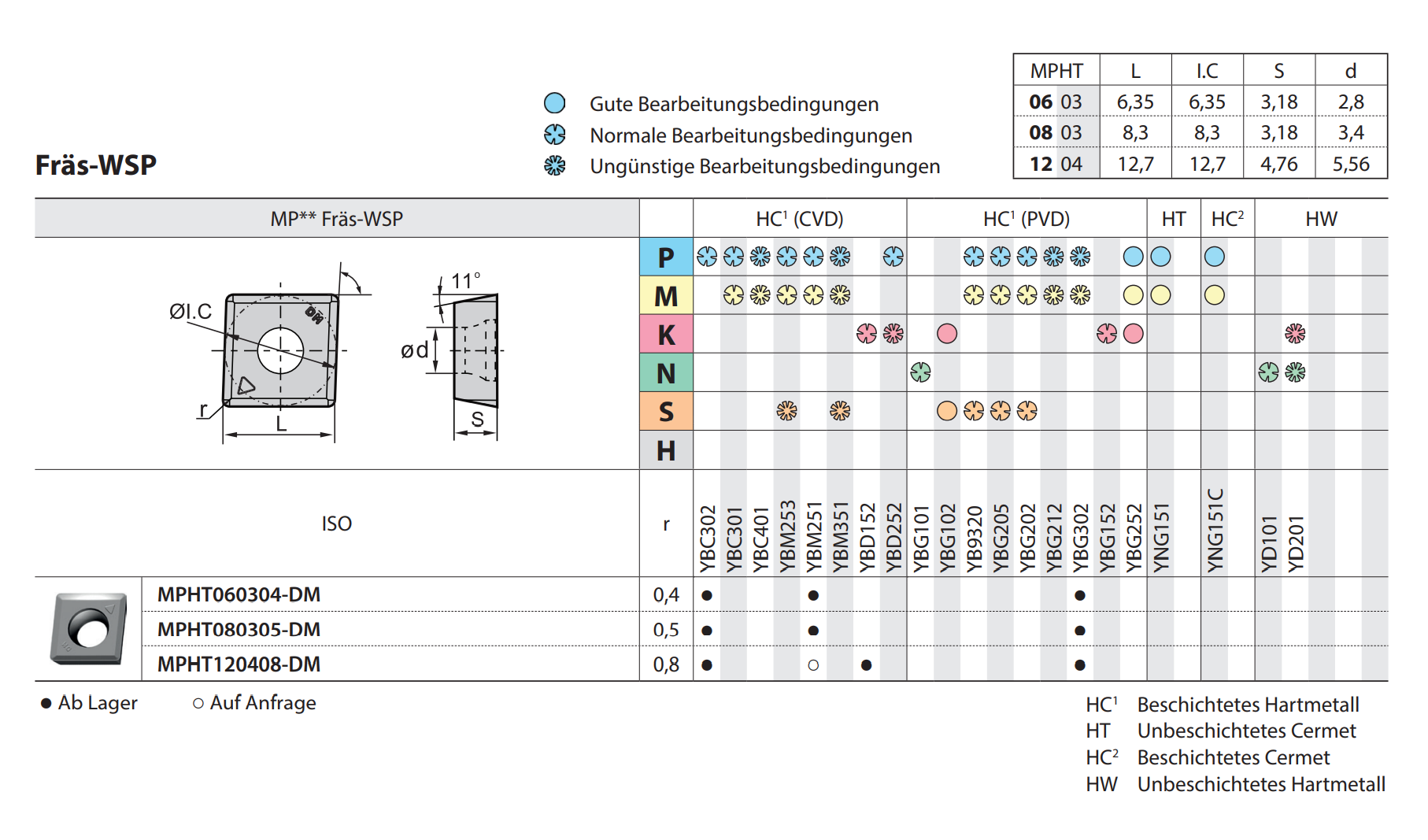 T-Nutenfräser TMP01 Kr: 90°