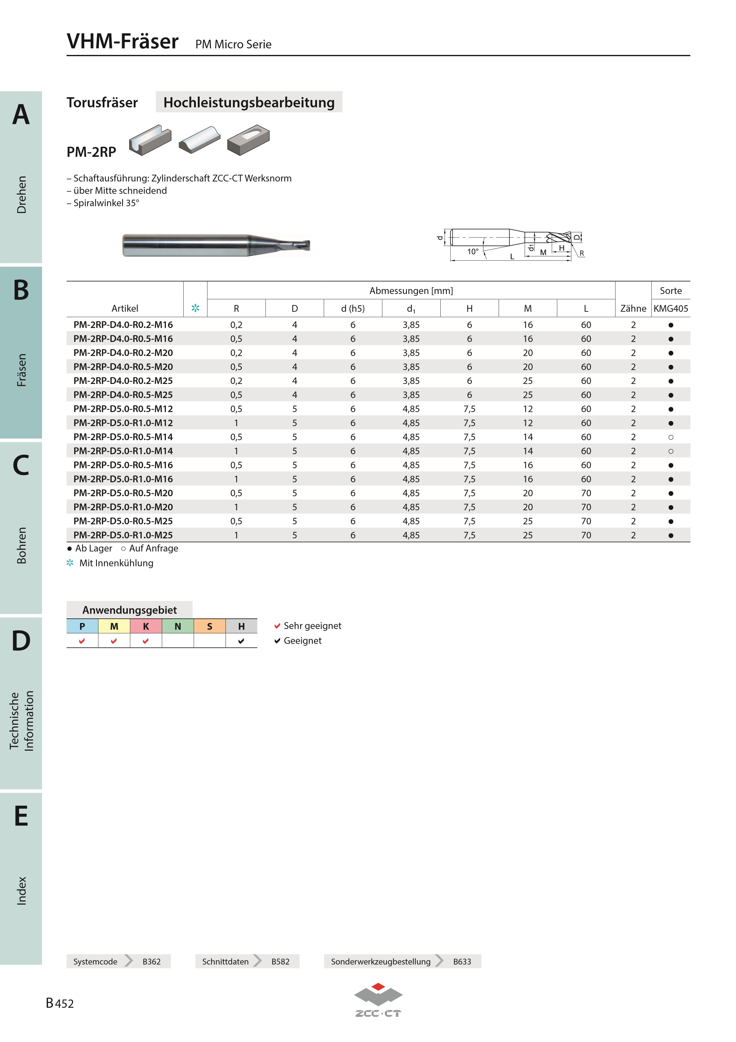 PM-2RP-D2.0-R0.5-M12 KMG405