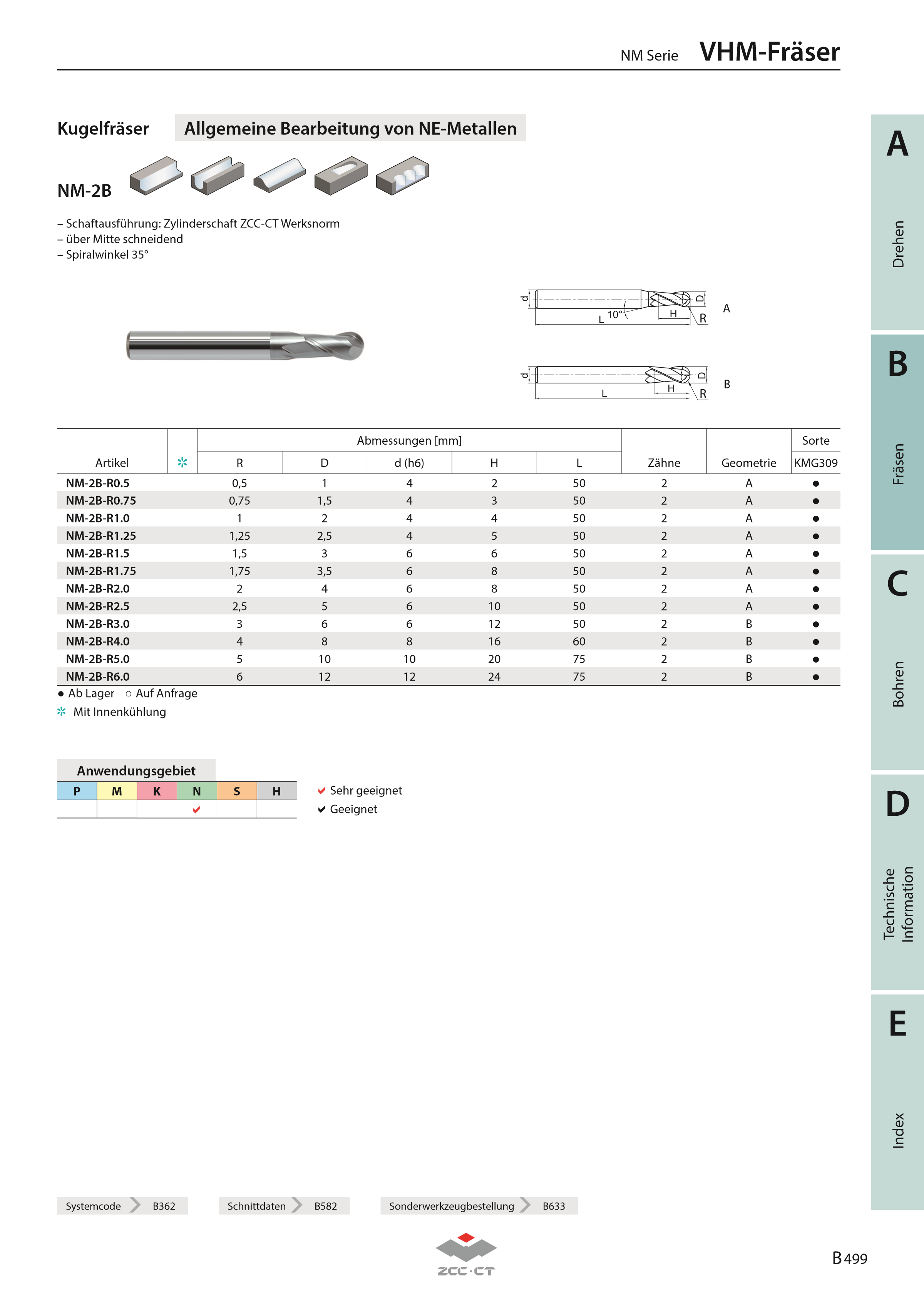 NM-2B-R1.75 KMG309
