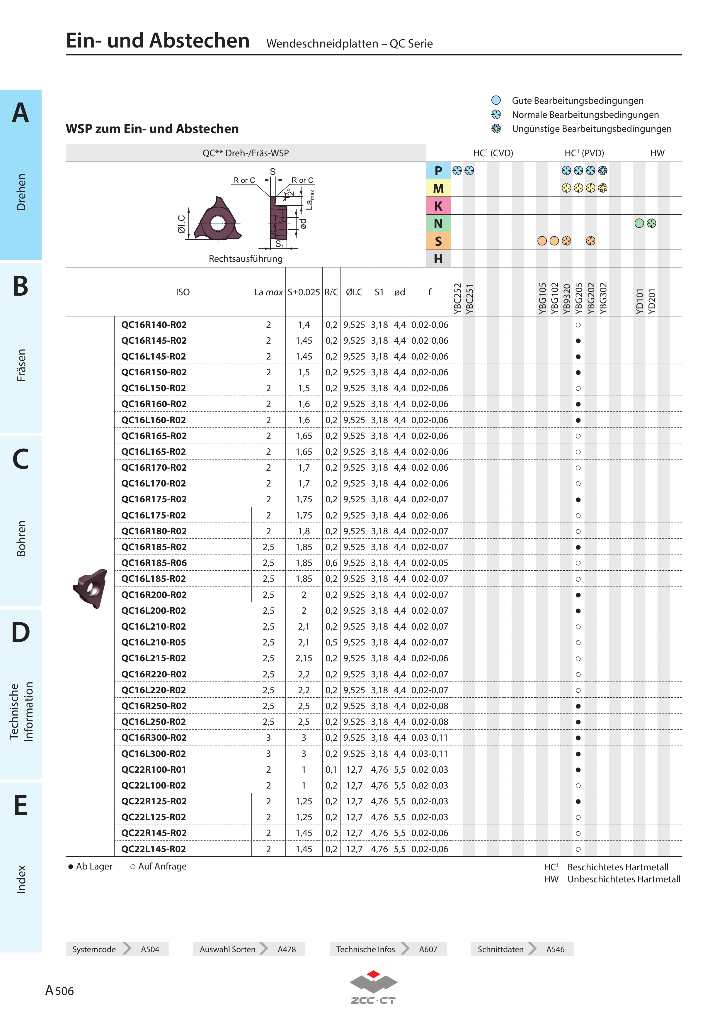 QC16R165-R02 YBG205