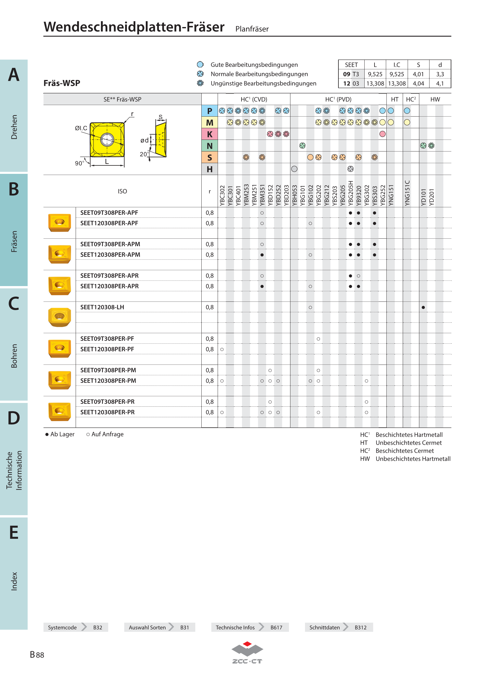 FMP02-080-A27-SE12-08C