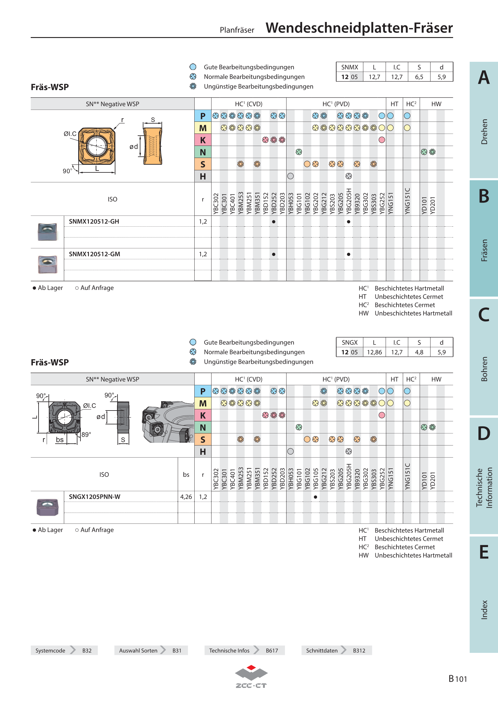 FMP17-200-C60-SN12-14