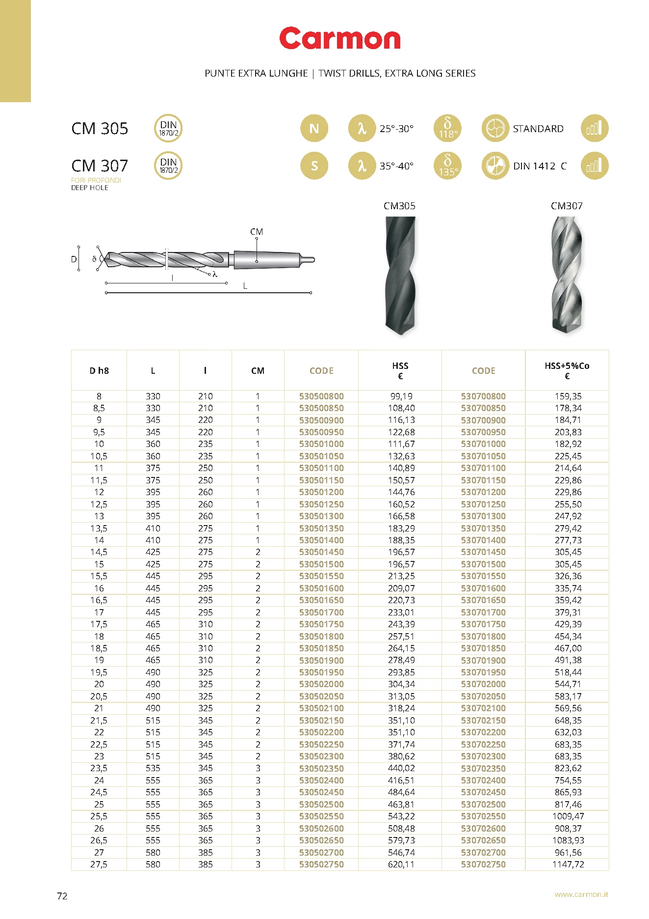 Carmon CM 305 HSS Spiralbohrer DIN 1870/2 22,5 mm, DIN 1870/2, 118°